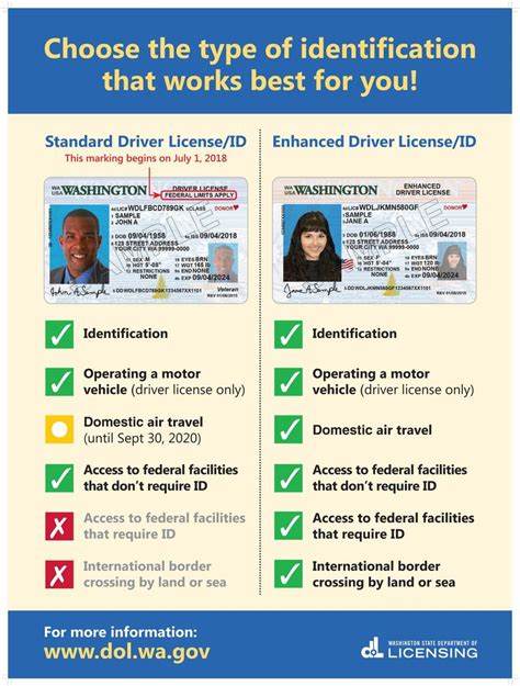 washington real id rfid chip antenna|washington state real id requirements.